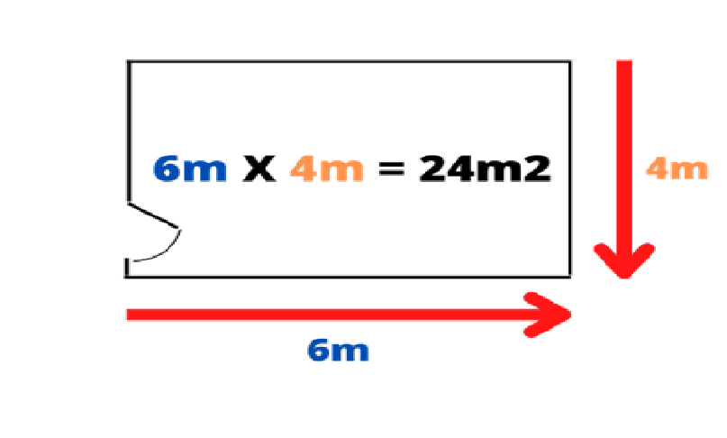 Measuring a rectangular room